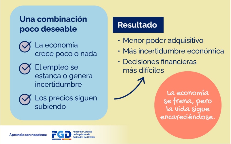 Información sobre una combinación de factores económicos poco deseables